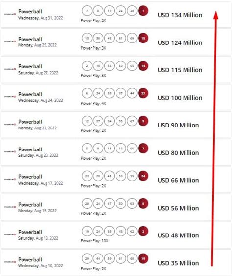 oz lotto vs powerball|Lotto Comparison .